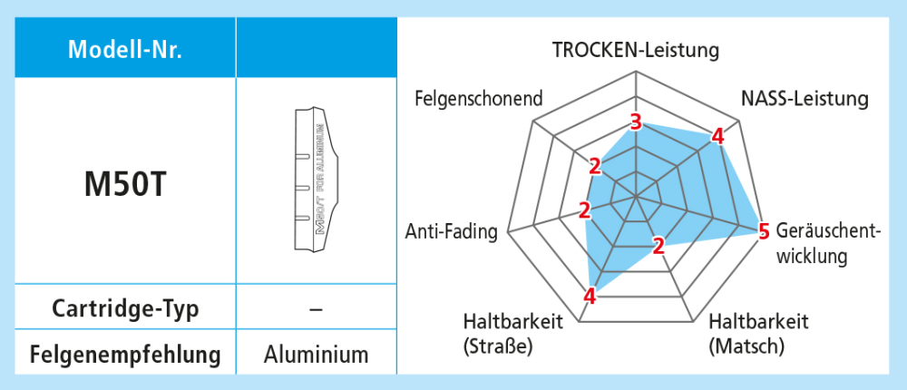 Shimano Bremsschuhe M50T für Alufelgen
